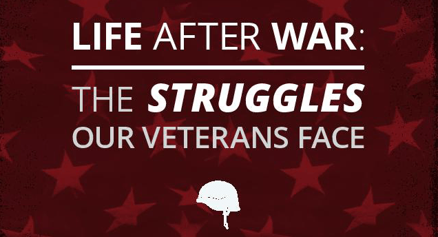 Life After War Infograph - VeteranCarDonations.org