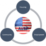 American Veterans Relief Program Logo